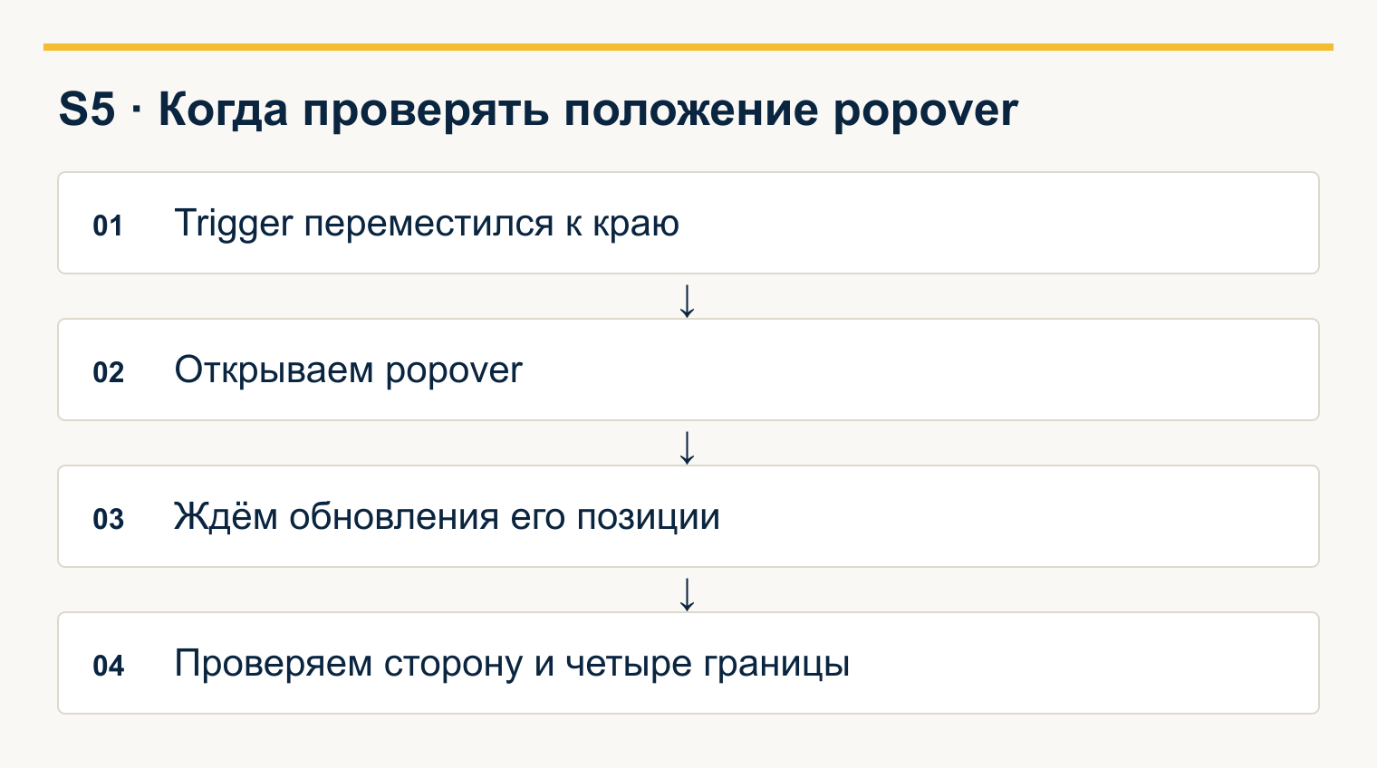 Порядок проверки S5: перемещение trigger, открытие popover, ожидание его позиции, проверка стороны и границ